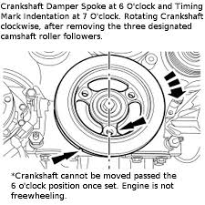 Video shows mark on the crank shows key way at 11 o'clock ,all data shows keyway at 12 i'm working on a 2005 ford f150 5.4 liter. How To Remove Replace Inspect Install A Camshaft Phaser Sprocket On A Ford Lincoln Navigator Mercury Mountaineer For Engine Variable Valve Timing Autopartsdirecttoyou