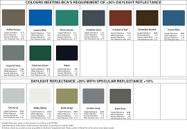 Material Finishes M Metal Pte Ltd