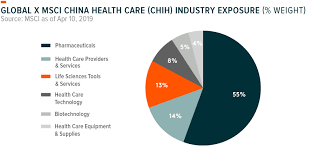 We did not find results for: China Sector Analysis Health Care