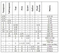 Liquid Conversion Chart Liters To Gallons 3 Ways To