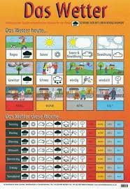 Das Wetter Und Die Jahreszeiten German For All Deutsch Fur Alle Deutsch Lernen Deutsch Deutsch Unterricht