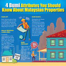 Become a free member and start listing your property ads within minutes. Pin On Infographics
