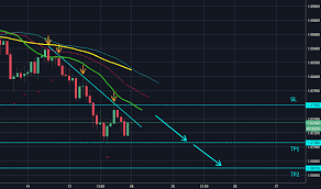 Alligator Indicator Technical Indicators Tradingview