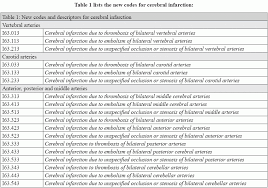 Cerebral Infarction Unspecified Icd 10