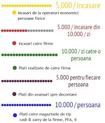Interpretarea plafonului pentru platile in numerar catre persoane juridice. SorÄƒ AgitaÅ£ie Veni Incasare Numerar De La Pers Juridice Scrumtips Org