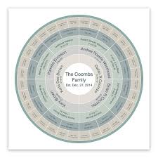 5 Generation Custom Genealogy Chart Pebble Beach