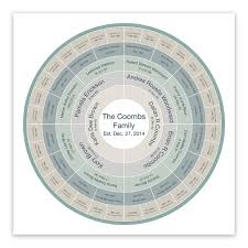 5 Generation Custom Genealogy Chart Pebble Beach