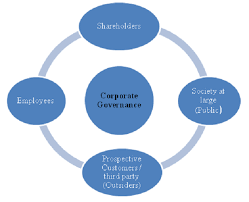 Independent Director Under Companies Act 2013 Detailed Study