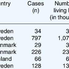 Noun, plural club·feet for 1. Pdf Incidence Of Congenital Clubfoot In Sweden