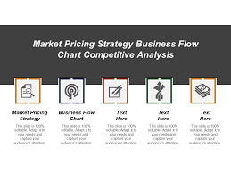 Market Pricing Strategy Business Flow Chart Competitive