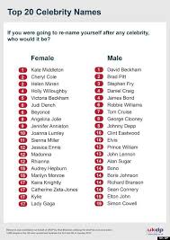 Later, as a teenager, he became a member of carmine fatico's syndicate and got involved in auto theft, burglaries and related crimes. Kate Middleton Tops List Of Most Popular Celebrity Names Poll Finds Huffpost Uk