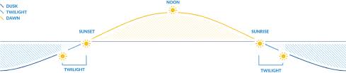 sunset and sunrise times for any location free calendars