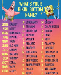 Spongebob Funny Name Generator Spongebob Funny Funny Names