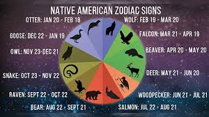What Your Native American Zodiac Symbols Really Means People born on september 6th find love to be their main task in life. native american zodiac symbols