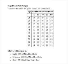 fetal heart rate chart world of reference