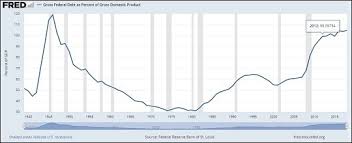 These Charts Show Why The Next Generation Will Pay For The