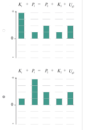 Solved Represent The Process Sketched In The Figure Figu