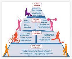 L'alimentazione deve essere la più naturale possibile. Alimentazione Sportivo Perugia Cosa Mangiare Prima Sport Foligno Terni Spoleto