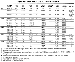 rochester carb jetting chart related keywords suggestions