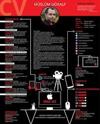 Muslum Gokalp Adli Kullanicinin Graphic Design Grafik Tasarim Panosundaki Pin Mottolar Egitim Tarih