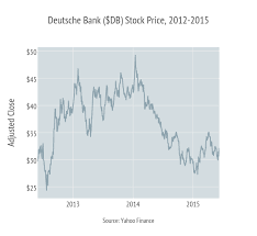 Deutsche Banks Woes How Investment Banking Lost Its Mojo