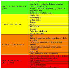 What We Eat Caloric Density Table In 2019 Calorie Dense