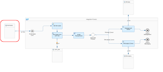 A good way to use css variables is when it comes to the colors of your design. Sap Cpi Cloud Event Broker Sap Em For Asynchronous Patterns Sap Blogs