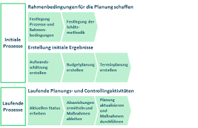 Rechnungsmuster für word, excel & pdf vorlage zum download. Bva Grosspm 6 Projektplanung Und Controlling
