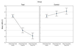 Image result for Hair Pull Test