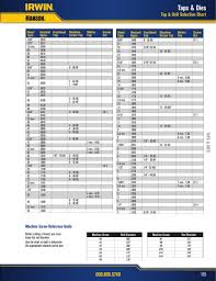 taps dies 2013 by irwin industrial tools