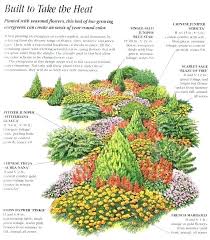 Conifer Garden Ideas Conifer Garden Designs Evergreen Garden Plans The Evergreen Garden Or C Evergreen Landscape Conifers Garden Evergreen Landscape Front Yard