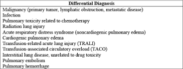 Chemotherapy Related Drug Induced Lung Injury Pulmonology