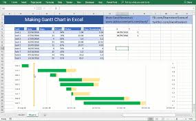 Add A Vertical Line To Gantt Chart Or Stacked Bar Chart In Excel How To Pakaccountants Com Gantt Chart Excel Chart
