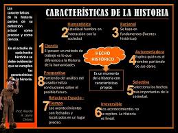 Caracteristicas De La Historia Ensenanza De La Historia Tecnicas De Ensenanza Profesores De Historia