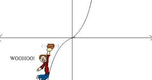 Tangent Math Jokes Math Humor Math Puns