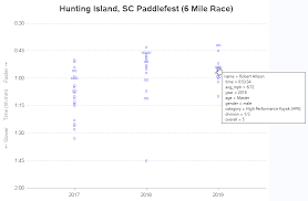 Does Plotting Data Give You The Jitters Graphically Speaking