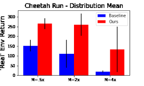 Baseline data is to be collected on land use, land cover, land environment, ambient air quality, water environment, biological environment, and socioeconomic factors. Https Arxiv Org Pdf 2104 07662