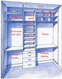 From the yarns they use to their meticulous design, boardroom socks' commitment to quality traces all the way through the production process. How To Design A Man S Closet Howstuffworks