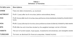 Pay for turbotax out of your federal refund: Table 1 From Directors Remuneration And Firm Performance Malaysian Evidence Quality Of Worklife And Organizational Commitment Among Malaysian Public And Government Accountants Using The Hofstede Gray Framework To Argue Normatively For An Extension