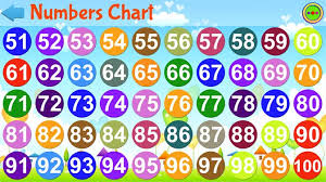 Get Learn 123 Numbers For Kids Microsoft Store En Ag