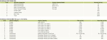 The road tax calculator is % of road tax. Car Token Vehicle Documentation Registration Import Le Pakwheels Forums