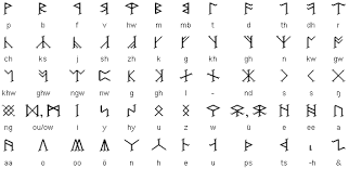 Dwarf runes were first created by the elven loremaster daeron of doriath and were called cirth or certar daeron. Tolkien Dwarf Runes Shefalitayal