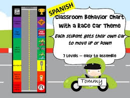Spanish Racing Car Behavior Chart With Movable Cars