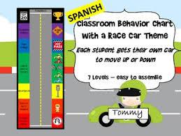 spanish racing car behavior chart with movable cars