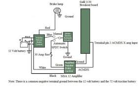 Trailer wiring and brake control wiring for towing trailers the trailer brakes are activated electronically by the use of a brake control box mounted under the dash. Wiring Diagram For Brake Control Download Scientific Diagram