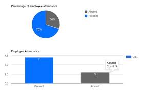 How To Render Attendance Graph Using Google Charts Phppot