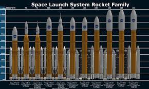 Space Launch System Part Pack On Spacedock