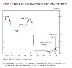 Mark Carney Says Mortgage Interest Rates Could Rise Within