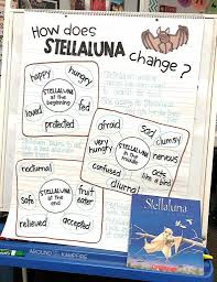 Teaching With Stellaluna Turning Readers Into Comprehenders