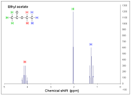 file 1h nmr ethyl acetate coupling shown png wikimedia commons